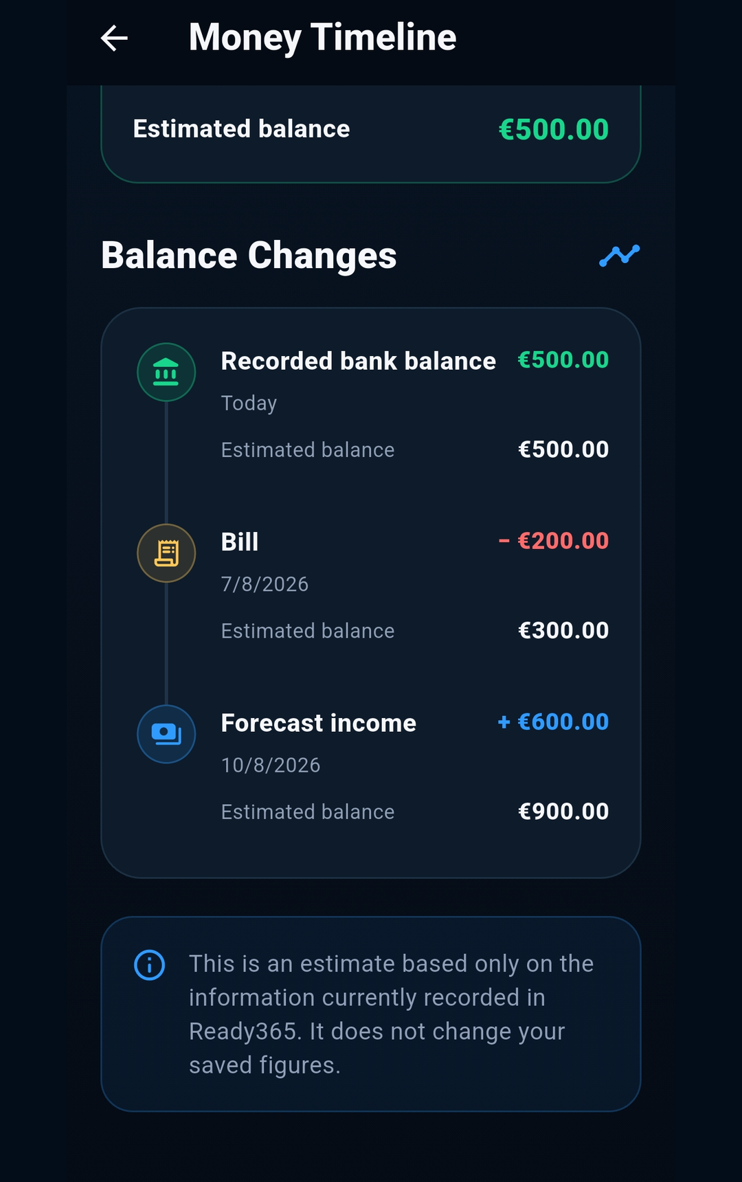 Ready365 Money Timeline